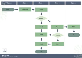 Edita un flujograma de procesos