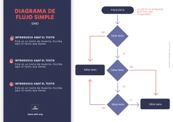 Edita un flujograma de procesos
