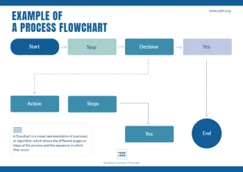 Edit an empty flow chart template