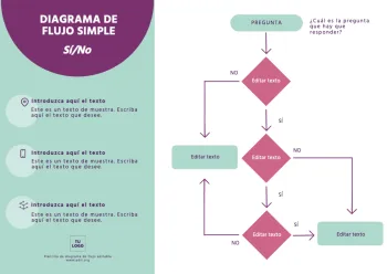 Edita un flujograma de procesos