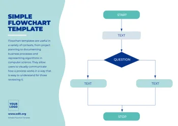 Edit an empty flow chart template
