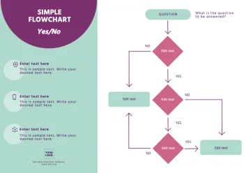 Edit an empty flow chart template