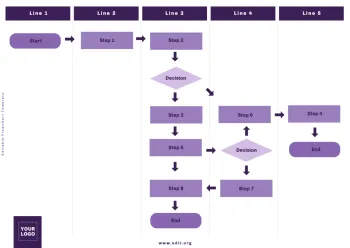 Edit an empty flow chart template