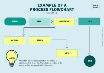 Edit an empty flow chart template