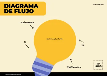 Edita un flujograma de procesos