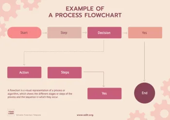 Edit an empty flow chart template