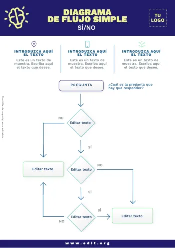 Edita un flujograma de procesos