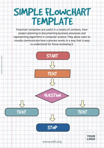 Edit an empty flow chart template