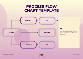 Edit an empty flow chart template