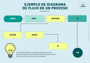 Edita un flujograma de procesos