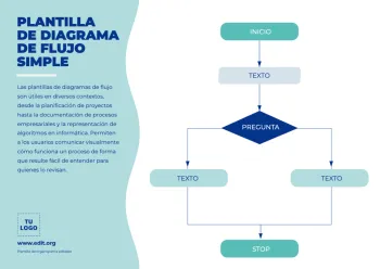 Edita un flujograma de procesos