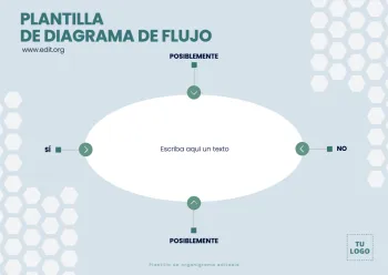 Edita un flujograma de procesos