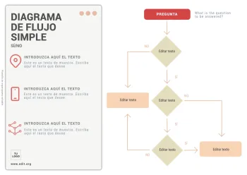 Edita un flujograma de procesos
