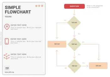 Edit an empty flow chart template