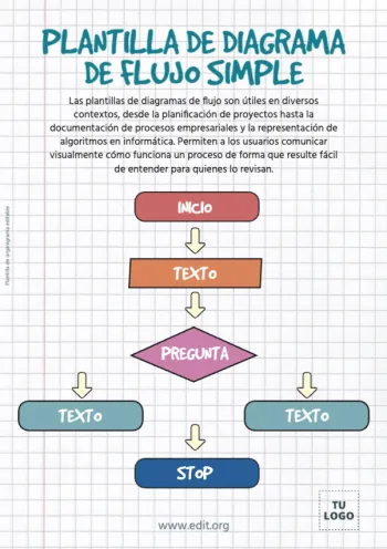 Edita un flujograma de procesos