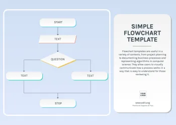 Edit an empty flow chart template