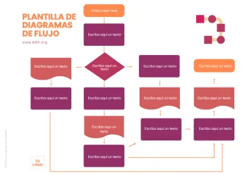 Edita un flujograma de procesos