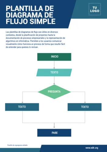Edita un flujograma de procesos