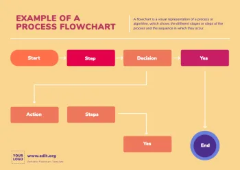 Edit an empty flow chart template