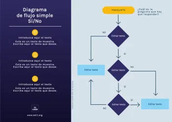 Edita un flujograma de procesos