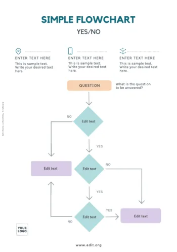 Edit an empty flow chart template
