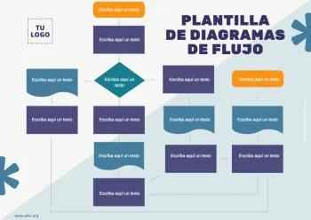 Edita un flujograma de procesos