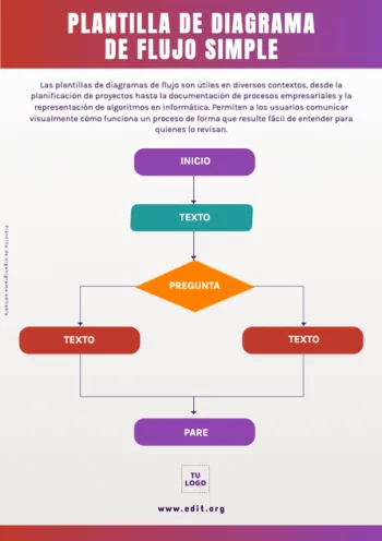 Edita un flujograma de procesos