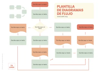 Edita un flujograma de procesos