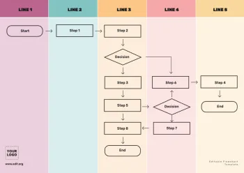 Edit an empty flow chart template
