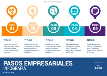 Edita un Esquema de Pasos