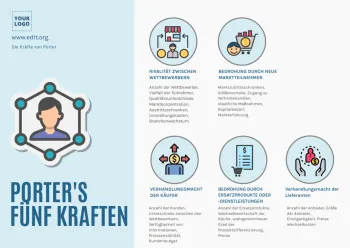 Bearbeite eine Porter's Five Forces
