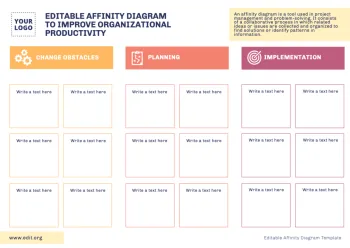 Edit an Affinity Map