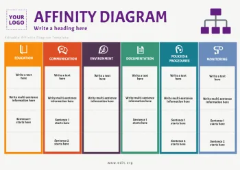 Edit an Affinity Map
