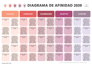 Edita un Mapa de Afinidad