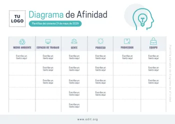 Edita un Mapa de Afinidad