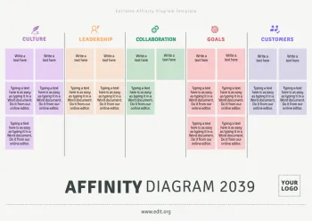 Edit an Affinity Map