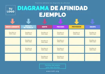 Edita un Mapa de Afinidad