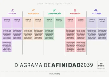 Edita un Mapa de Afinidad