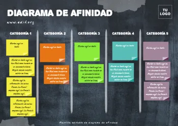 Edita un Mapa de Afinidad