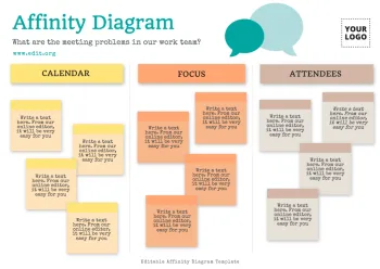 Edit an Affinity Map