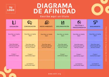 Edita un Mapa de Afinidad