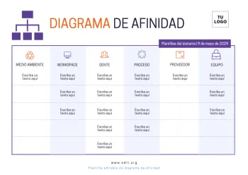 Edita un Mapa de Afinidad