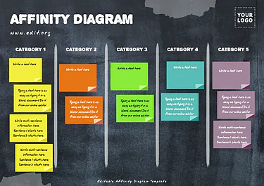 Edit an Affinity Map