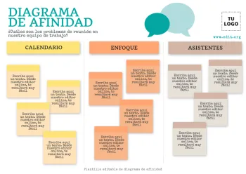 Edita un Mapa de Afinidad