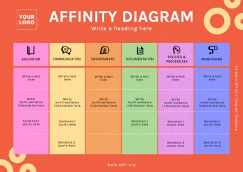 Edit an Affinity Map