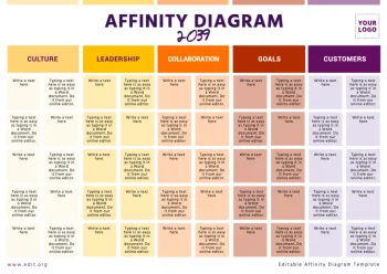Edit an Affinity Map