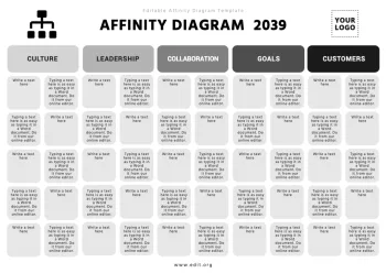 Edit an Affinity Map