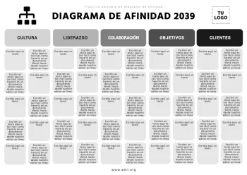 Edita un Mapa de Afinidad