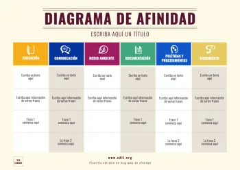 Edita un Mapa de Afinidad