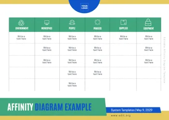 Edit an Affinity Map